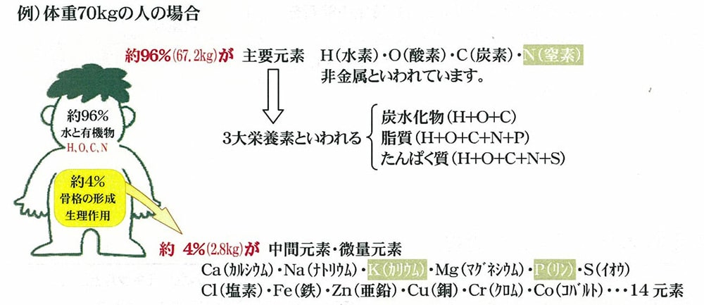 ミネラルライフ Matsumaru Co Ltd